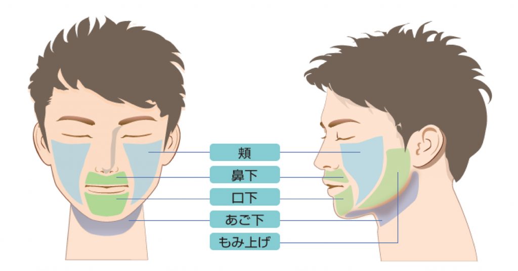 男性美肌除毛・減毛